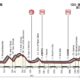 Tappa Giro d'Italia Montevergine