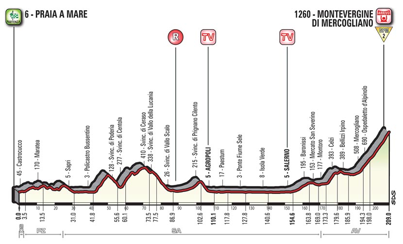 Tappa Giro d'Italia Montevergine