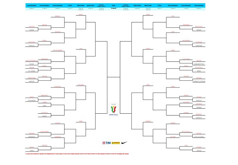 Tabellone Coppa Italia 2019 2020 Calendario In Pdf Date Partite