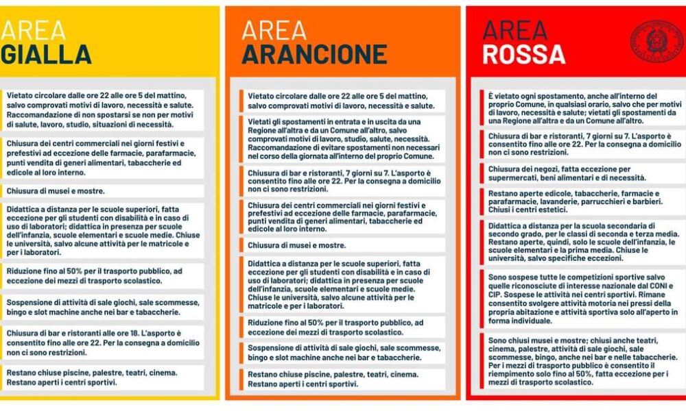 Coronavirus area gialla arancione rossa