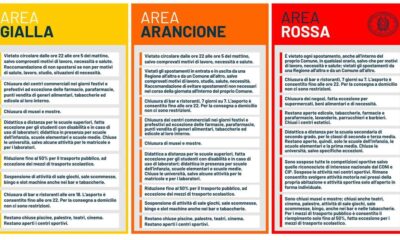 Coronavirus area gialla arancione rossa