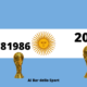 Bandiera Argentina Campione del Mondo